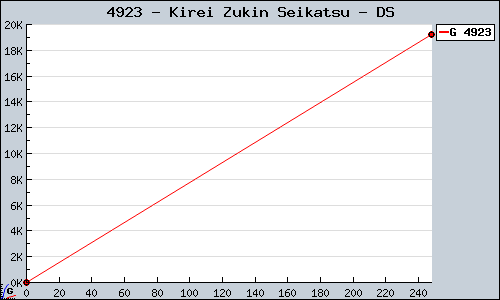 Known Kirei Zukin Seikatsu DS sales.
