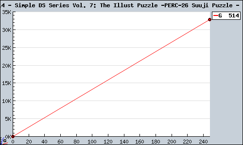 Known Simple DS Series Vol. 7: The Illust Puzzle & Suuji Puzzle DS sales.
