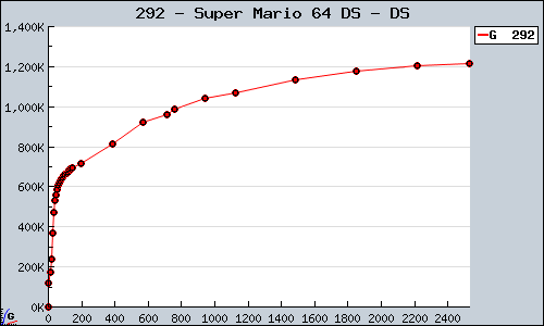 292+-+Super+Mario+64+DS+-+DS