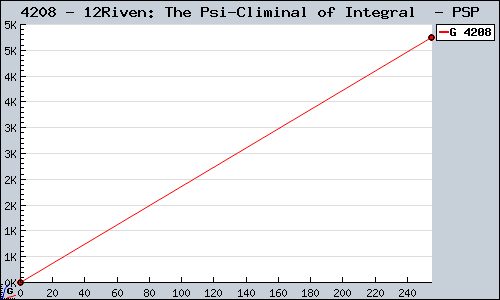 Known 12Riven: The Psi-Climinal of Integral  PSP sales.