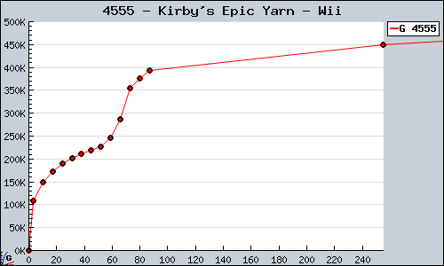 4555+-+Kirby%27s+Epic+Yarn+-+Wii