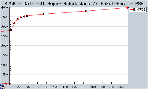 4756+-+Dai-2-Ji+Super+Robot+Wars+Z%3A+Hakai-hen++-+PSP