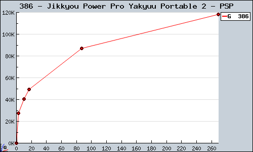 Known Jikkyou Power Pro Yakyuu Portable 2 PSP sales.