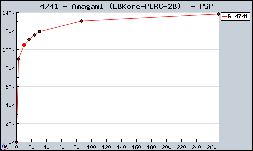 Known Amagami (EBKore+)  PSP sales.