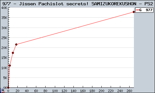 Known Jissen Pachislot secrets! SAMIZUKOREKUSHON PS2 sales.
