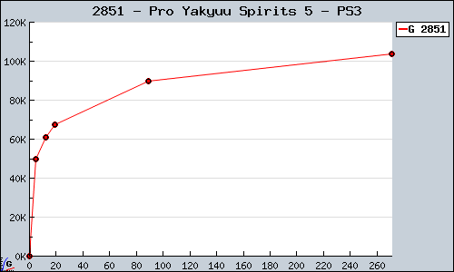 Known Pro Yakyuu Spirits 5 PS3 sales.