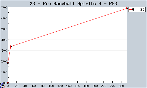 Known Pro Baseball Spirits 4 PS3 sales.