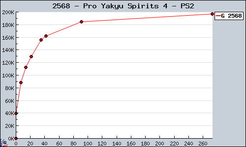 Known Pro Yakyu Spirits 4 PS2 sales.