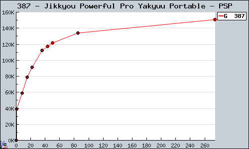 Known Jikkyou Powerful Pro Yakyuu Portable PSP sales.
