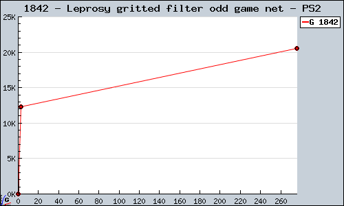 Known Leprosy gritted filter odd game net PS2 sales.