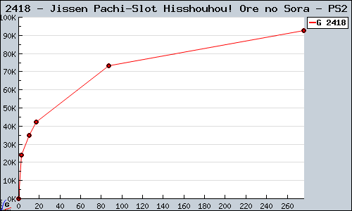 Known Jissen Pachi-Slot Hisshouhou! Ore no Sora PS2 sales.