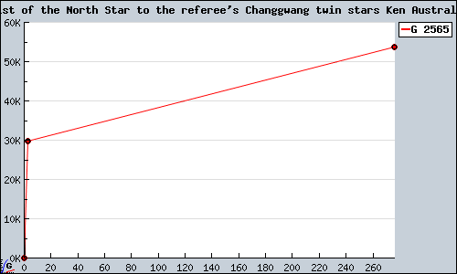 Known Fist of the North Star to the referee's Changgwang twin stars Ken Australian PS2 sales.