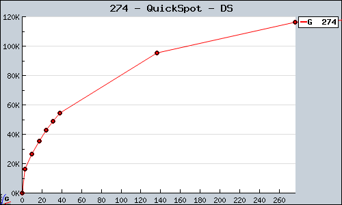 Known QuickSpot DS sales.