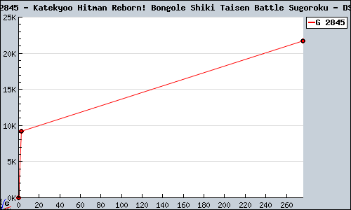Known Katekyoo Hitman Reborn! Bongole Shiki Taisen Battle Sugoroku DS sales.