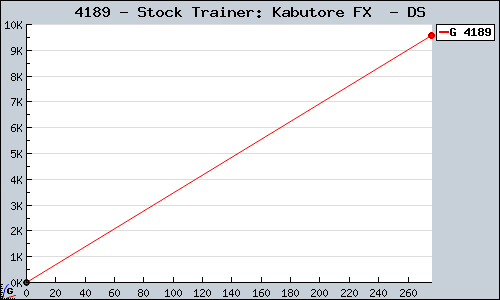 Known Stock Trainer: Kabutore FX  DS sales.