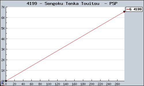 Known Sengoku Tenka Touitsu  PSP sales.