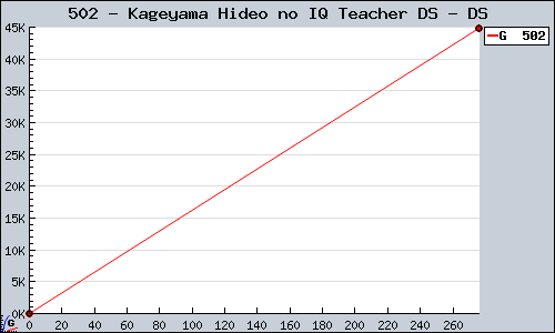 Known Kageyama Hideo no IQ Teacher DS DS sales.