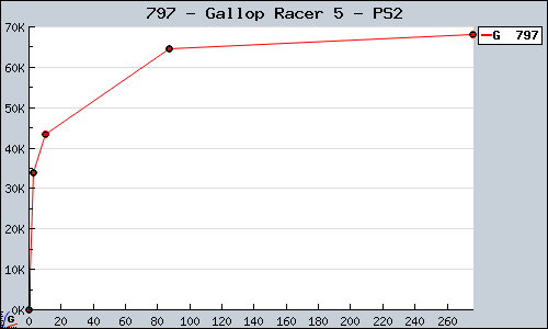 Known Gallop Racer 5 PS2 sales.