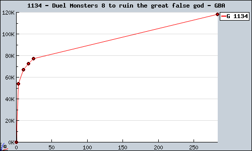 Known Duel Monsters 8 to ruin the great false god GBA sales.