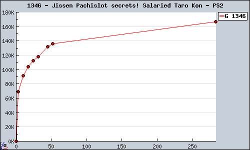 Known Jissen Pachislot secrets! Salaried Taro Kon PS2 sales.