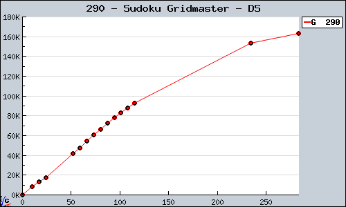 Known Sudoku Gridmaster DS sales.
