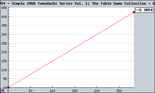 Known Simple 2960 Tomodachi Series Vol. 1: The Table Game Collection GBA sales.