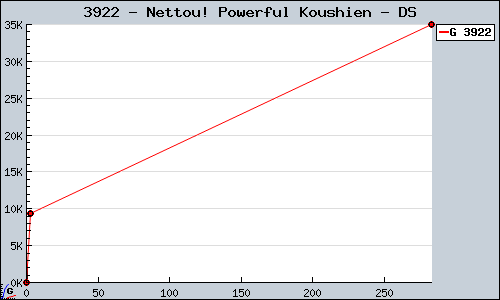 Known Nettou! Powerful Koushien DS sales.