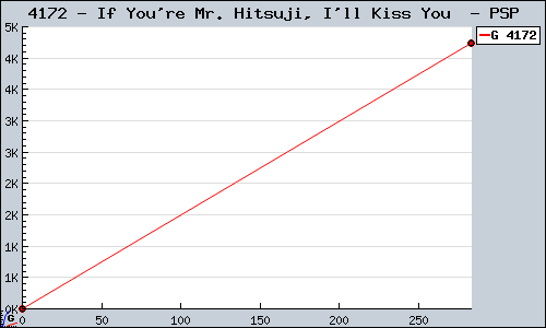 Known If You're Mr. Hitsuji, I'll Kiss You  PSP sales.