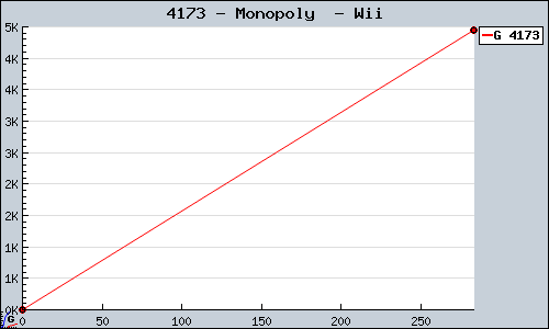Known Monopoly  Wii sales.