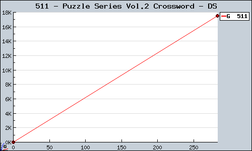 Known Puzzle Series Vol.2 Crossword DS sales.