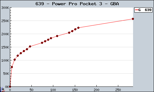 Known Power Pro Pocket 3 GBA sales.