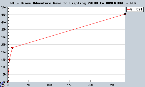 Known Grave Adventure Rave to Fighting RAIBU to ADVENTURE GCN sales.
