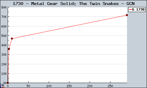 1730+-+Metal+Gear+Solid%3A+The+Twin+Snakes+-+GCN