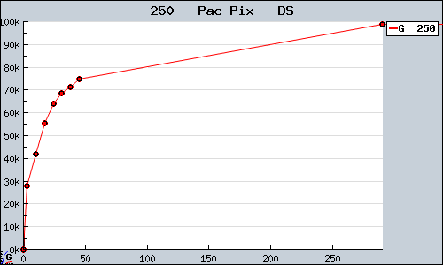 Known Pac-Pix DS sales.