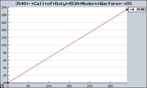 call of duty modern warfare 4 ds. Known Call of Duty 4: Modern