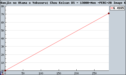 Known 700-Banjin no Atama o Yokusuru: Chou Keisan DS - 13000-Mon + Image Keisan  DS sales.
