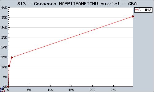 Known Corocoro HAPPIIPANETCHU puzzle! GBA sales.