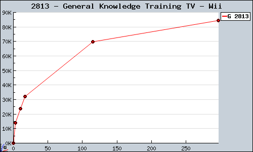 Known General Knowledge Training TV Wii sales.