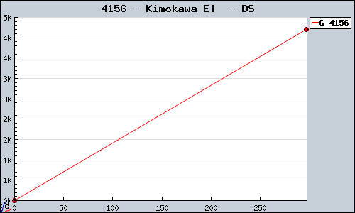 Known Kimokawa E!  DS sales.