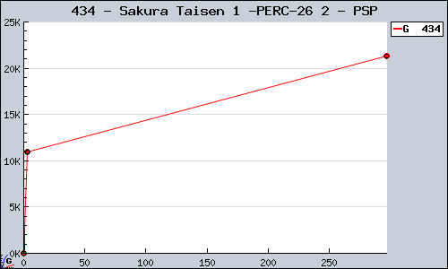 Known Sakura Taisen 1 & 2 PSP sales.