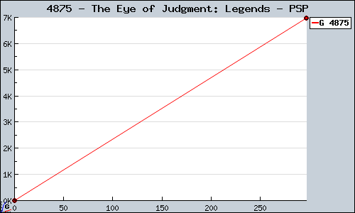 Known The Eye of Judgment: Legends PSP sales.