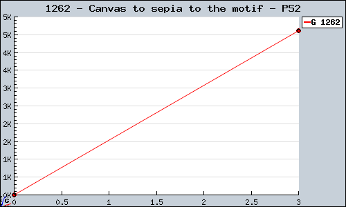 Known Canvas to sepia to the motif PS2 sales.