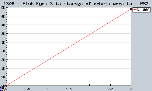 Known Fish Eyes 3 to storage of debris were to PS2 sales.