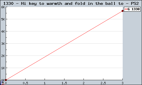 Known Hi key to warmth and fold in the ball to PS2 sales.