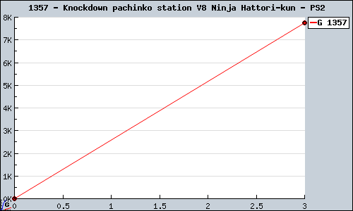 Known Knockdown pachinko station V8 Ninja Hattori-kun PS2 sales.