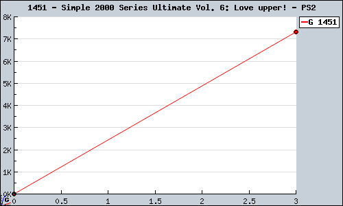 Known Simple 2000 Series Ultimate Vol. 6: Love upper! PS2 sales.