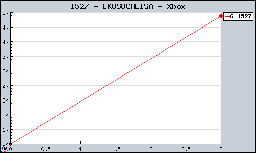 Known EKUSUCHEISA Xbox sales.