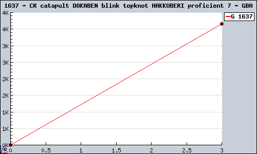 Known CR catapult DOKABEN blink topknot HAKKUBERI proficient 7 GBA sales.