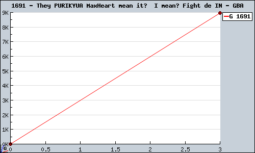 Known They PURIKYUA MaxHeart mean it?  I mean? Fight de IN GBA sales.