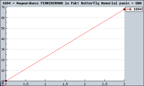Known Waywardness FEARIMIRUMO in Pok! Butterfly Memorial panic GBA sales.